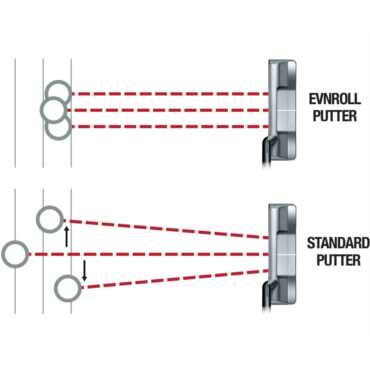 Evnroll Putter Modell ER1.2 6 Evnroll Putter Modell ER1.2 – Bild 4