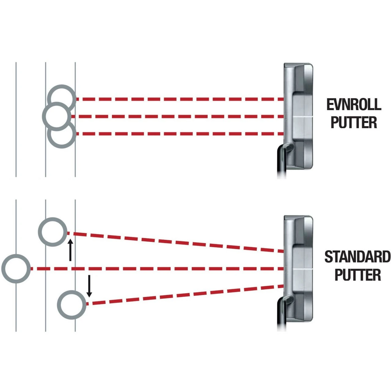 Evnroll Putter Modell ER5 6 Evnroll Putter Modell ER5 – Bild 4